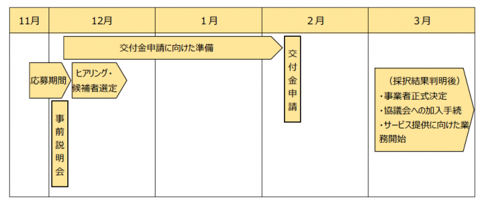 実施スケジュール