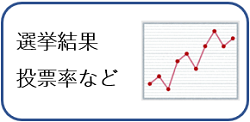 選挙結果・投票率