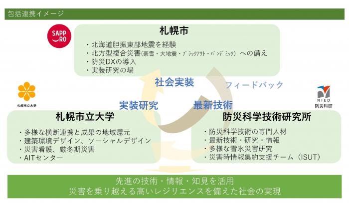包括連携協定の締結~災害対応力向上・レジリエントなまちづくり