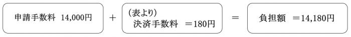 費用の算定例