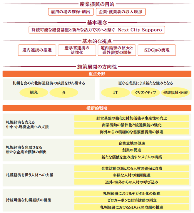 体系図
