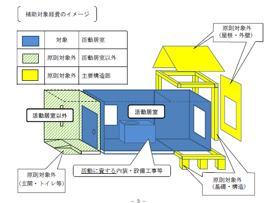 補助対象経費