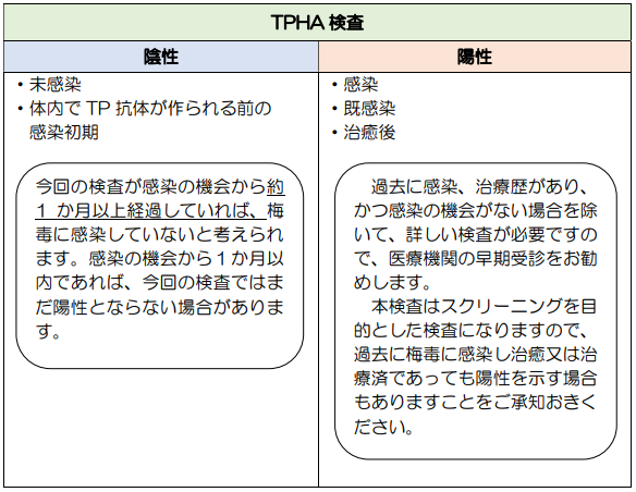TPHA検査