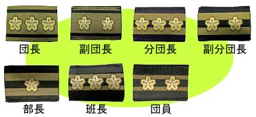 階級証の写真(団長・副団長・分団長・副分団長・部長・班長・団員)