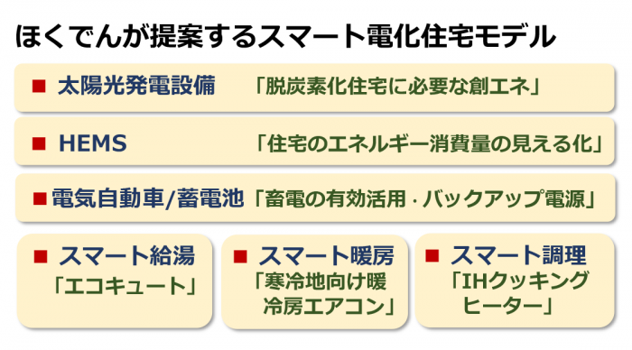 スマート電化住宅モデル