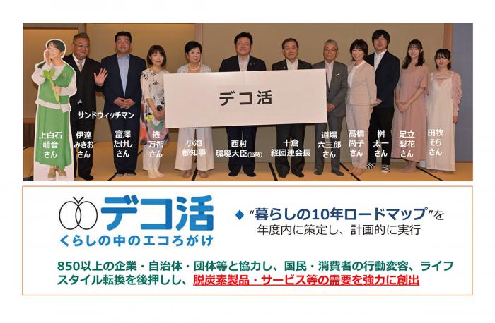 デコ活