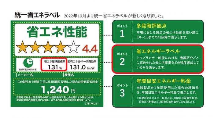 省エネラベル