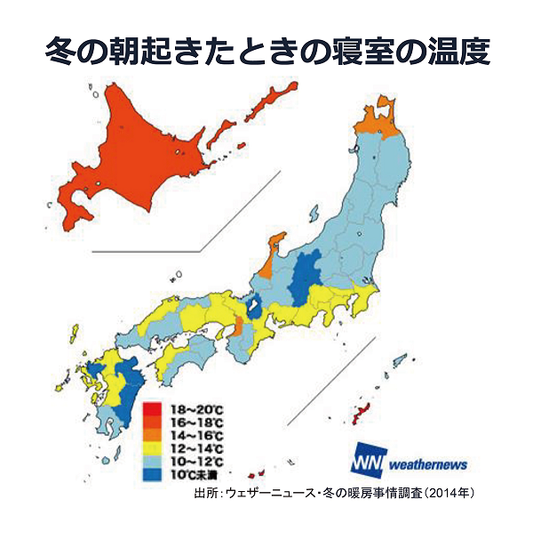 冬の朝起きたときの寝室の温度