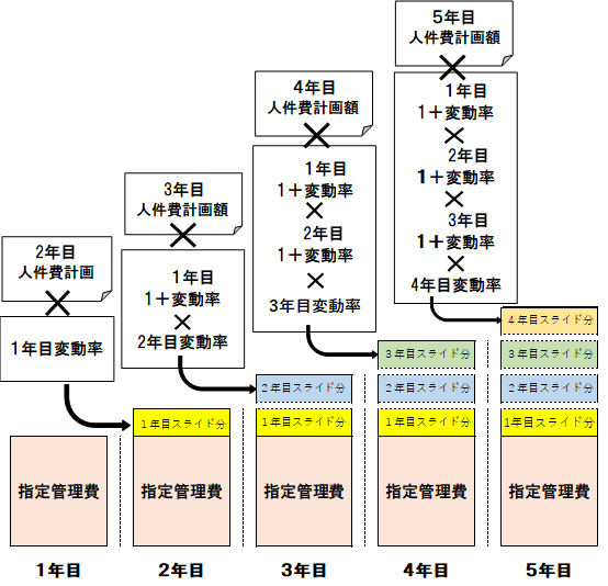 イメージ図