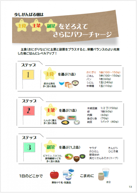13ページ目