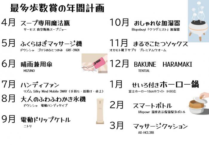 年間計画
