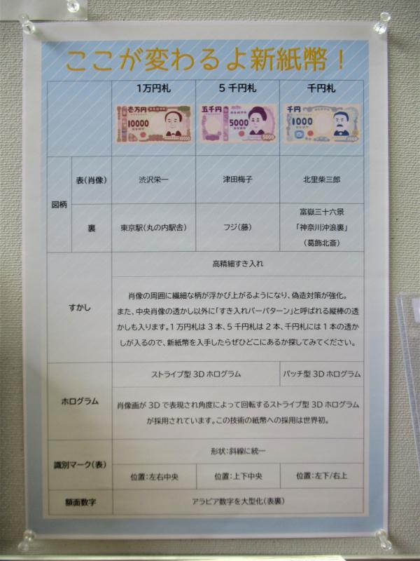 「お金」展示写真3