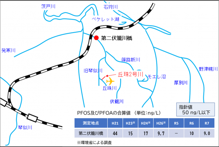 丘珠2号川下流における水質調査結果