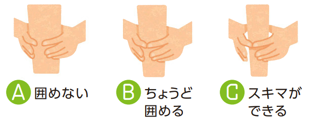 指輪っかテスト