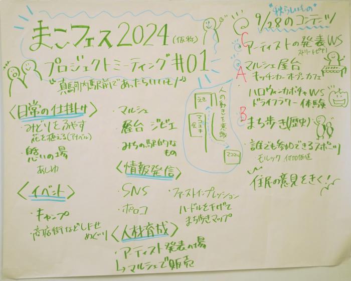 第1回ミーティングまとめ