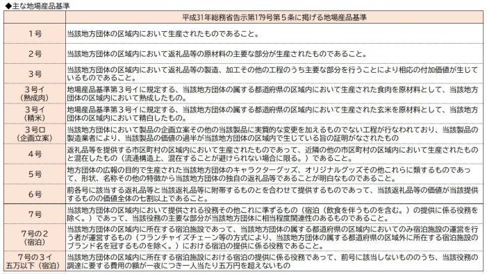 地場産品基準