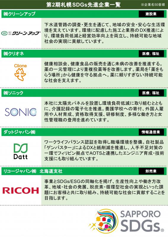 第2期認証企業の一覧です。