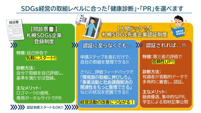sdgs健康診断