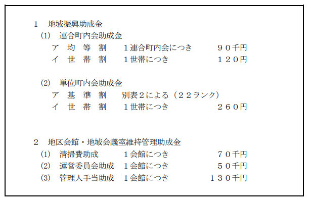 住民組織助成金算定