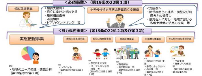 自立支援事業