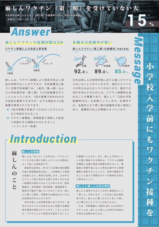 麻しんワクチン（第二期）を受けていない人