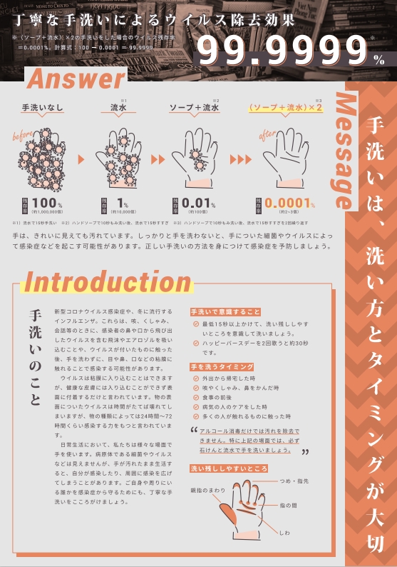 丁寧な手洗いによるウイルス除去効果