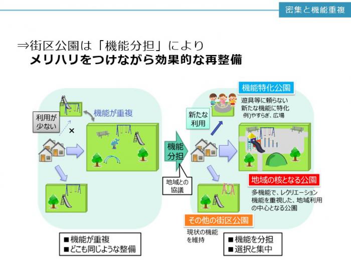 公園の機能