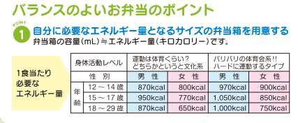バランスのよいお弁当のポイント1