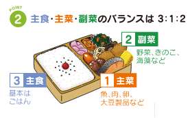 バランスのよいお弁当のポイント2