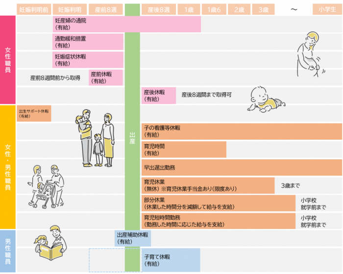 育児に関する休暇