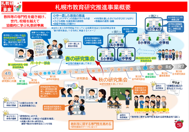 札幌市教育研究寿司新事業概要