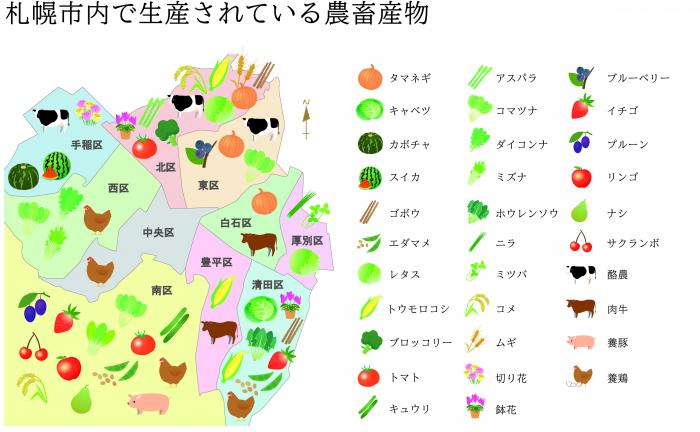 札幌市内で生産されている農畜産物