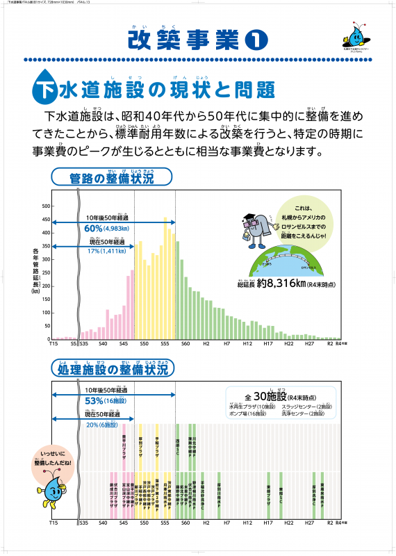 改築事業1
