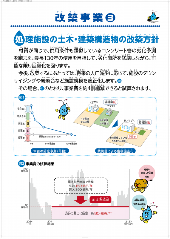 改築事業3