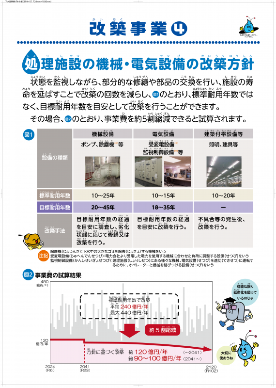 改築事業4