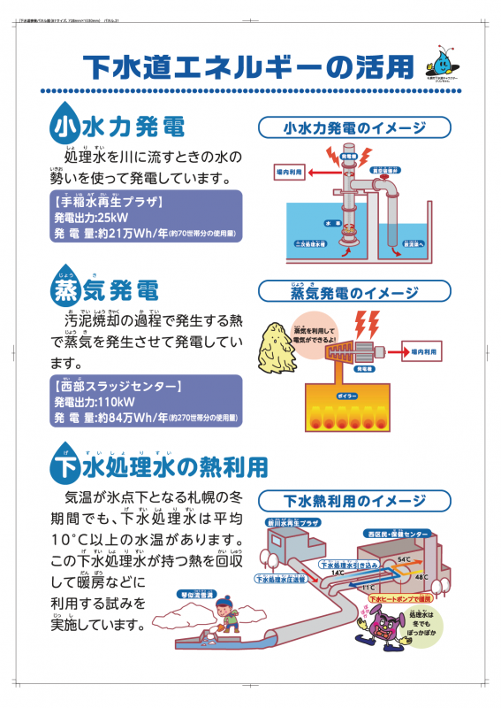 下水道エネルギー4