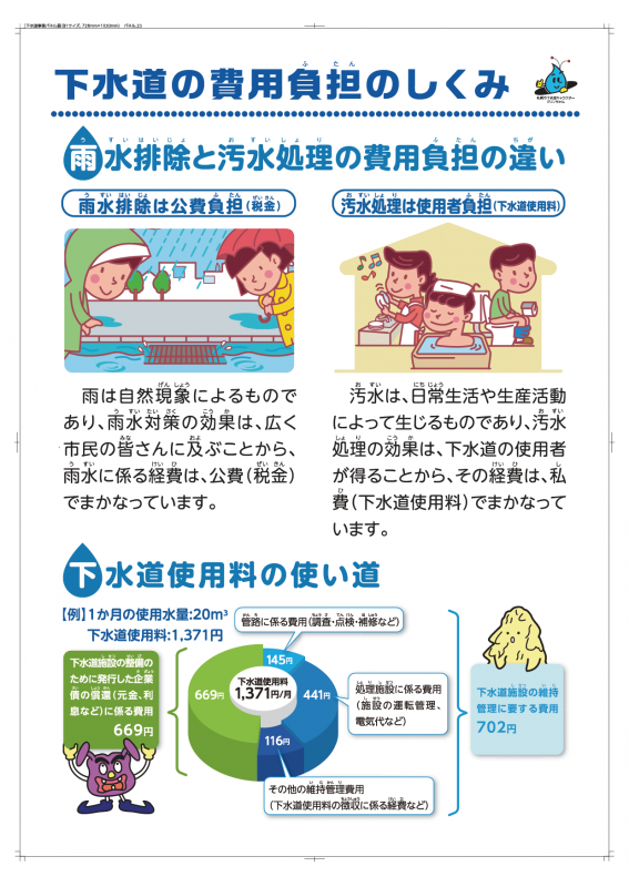 下水道の費用負担・下水道使用料1