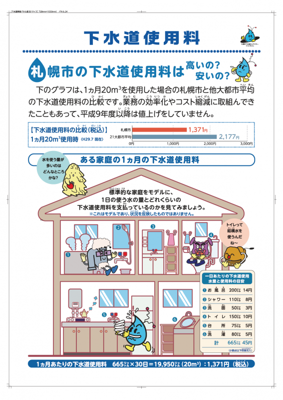 下水道の費用負担・下水道使用料2