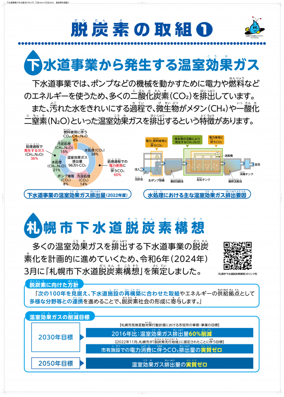 脱炭素の取組1