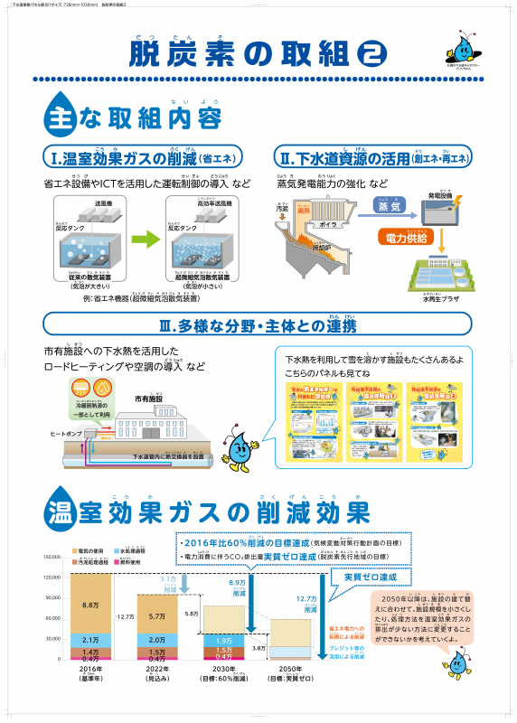 脱炭素の取組2