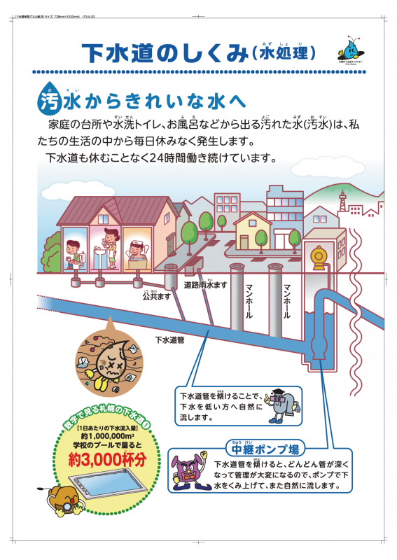 下水道のしくみ(水処理)1