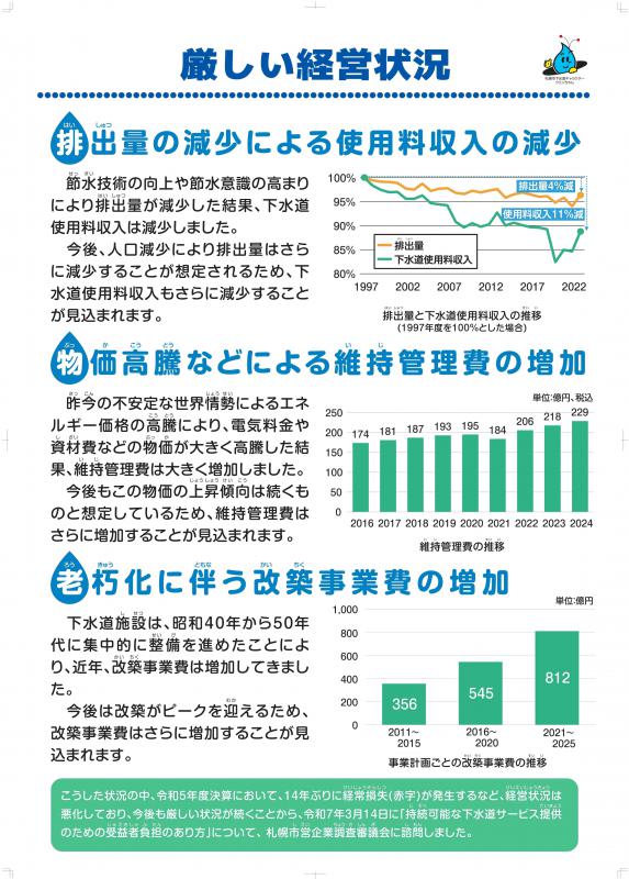 厳しい経営状況