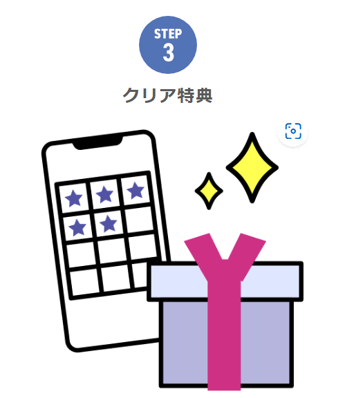 使い方3