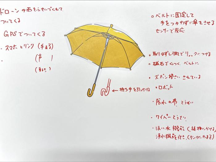 まとめ午後A