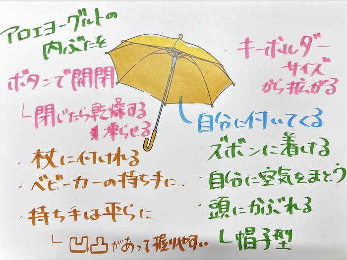 まとめ午後B