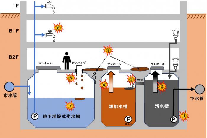 事故の原因図