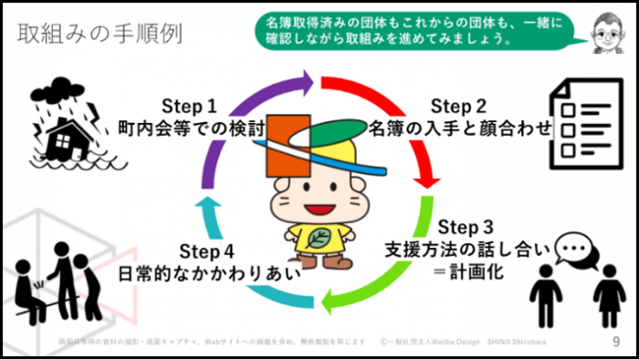 取組の手順例
