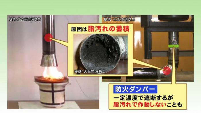ダクト火災の画像