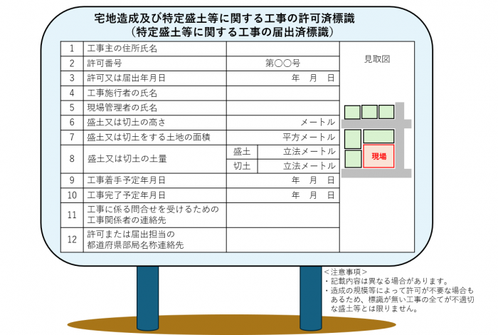 許可標識