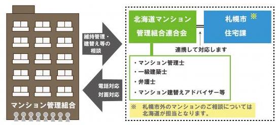 相談の流れ図